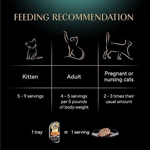 Sheba Perfect Portions Wet Cat Food Cuts in Gravy, Roasted Chicken Entree, 2.6 oz. Twin-Pack Tray