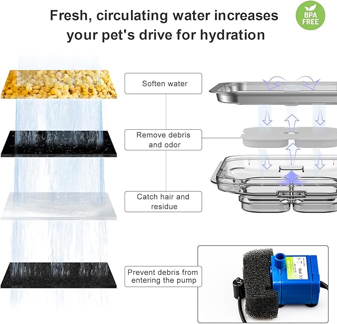 Crystal Cat Water Fountain Stainless Steel, 101oz/3L Pet Fountain with LED Light for Cats and Dogs (Orange)