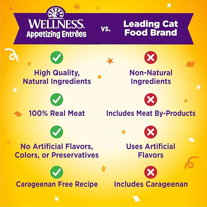 Wellness Appetizing Entrées Mousse Adult Wet Cat Food, Natural, Protein Rich, Grain Free, Chicken and Turkey Recipe, 1.4 oz, Pack of 8 Pouches