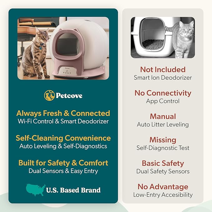 Petcove Automatic Self Cleaning Litter Box for Multiple Cats - PurrTek with Smart App (5GHz Wi-Fi), Triple Odor Control, Quiet Operation & Advanced Safety Sensors