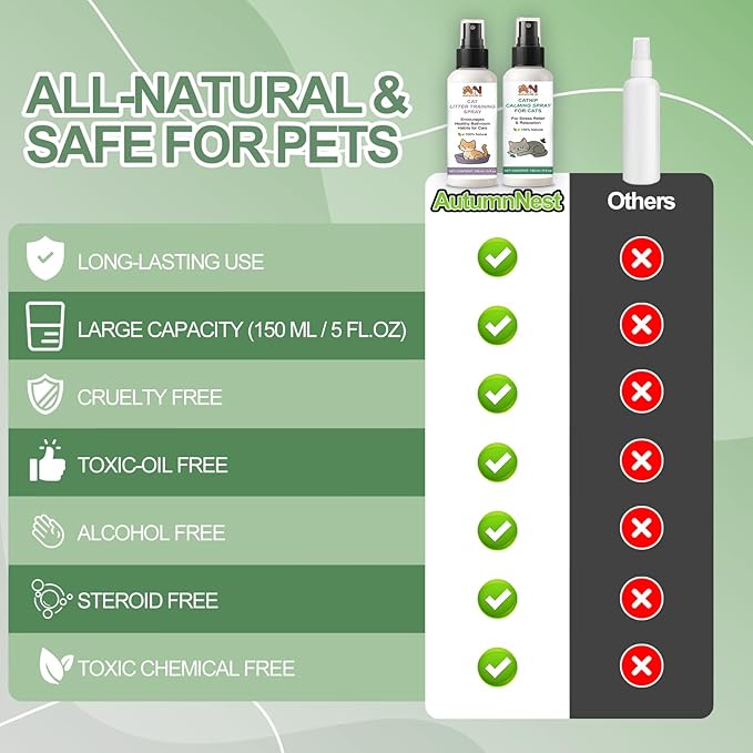 Cats Calming & Litter Training Spray Kit – 2-Pack 150ml Duo, Cat Training Spray with Catnip Calm & Cat Litter Attractant, Helps Stop Cats from Urinating in House, Safe Behavior Aid