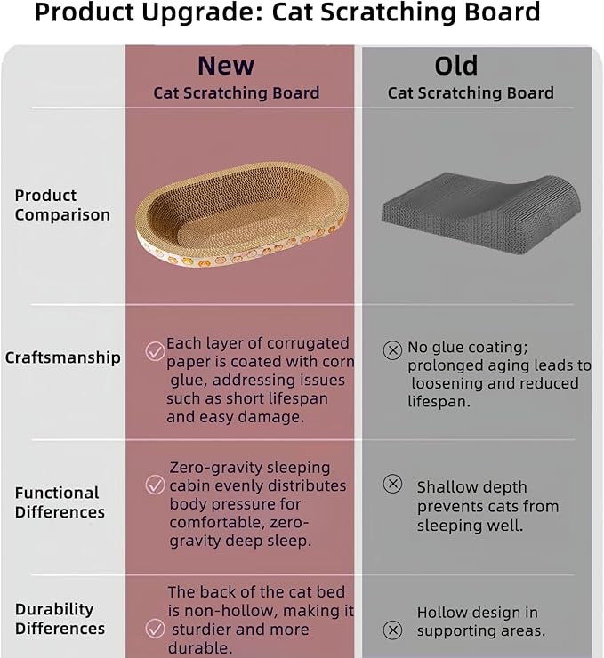 5 Pack Large Cat Scratcher Cardboard, Oval Cat Scratcher Bed Cat Scratch Pad Board Lounge Couch for Indoor Cats Bowl Shaped Cat Scratching Post Nest for Cats Grinding Claw Furniture Protector