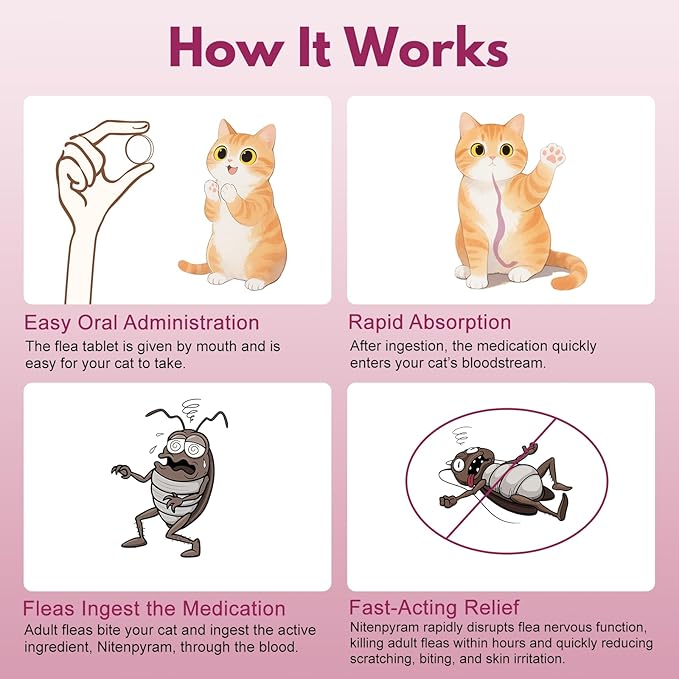 (Nitenpyram) Oral Flea Treatment for Cats (2-25 lbs) – 100 Tablets Fast-Acting Cat Flea Pills – Quickly Removes Fleas and Reduces Scratching, Biting, and Skin Irritation