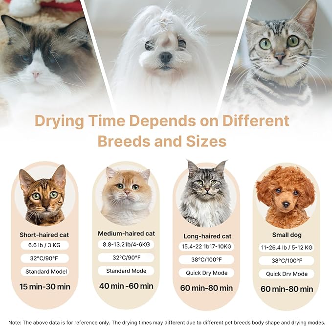 Upgrade 75L Large Automatic Cat Dryer Box with Pet Towel -360° Rapid Drying and APP Control, Smart Safe Temperature & Overheat Protection, Ultra-Quiet & Grooming Box for Cats and Small Dogs