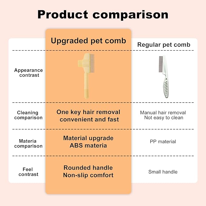 Cat Comb, Pet Hair Removal, Flea Exit, Grooming Brush with Release Button, De-Shedding Brush for Short and Long Hair Yellow