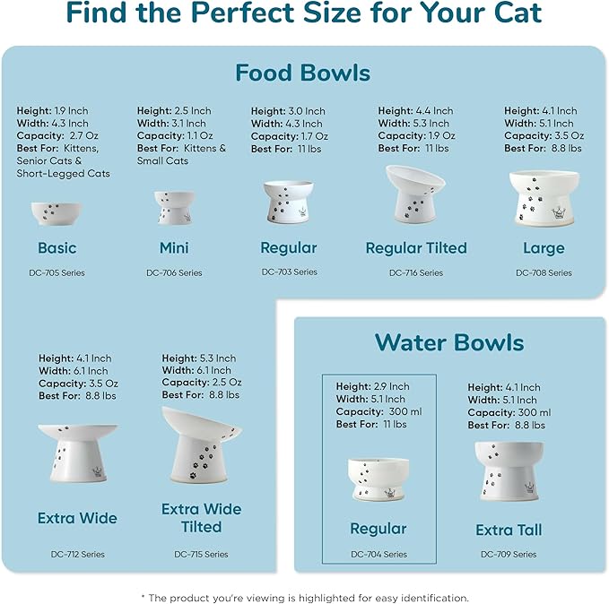 Necoichi Elevated Cat Water Bowl – Ceramic Raised Cat Bowl, Prevents Neck & Whisker Fatigue – Dishwasher & Microwave Safe – Pet Water Bowl for Cats (Colorful Dots, Regular)