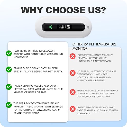 RV Pet Temperature Monitor - 4G Cellular Remote Monitor for Pets & Vacation Home | Instant Power Outage & Temp/Humidity Alerts | House, Server Room & RV Safety | Includes 2 Years of Service