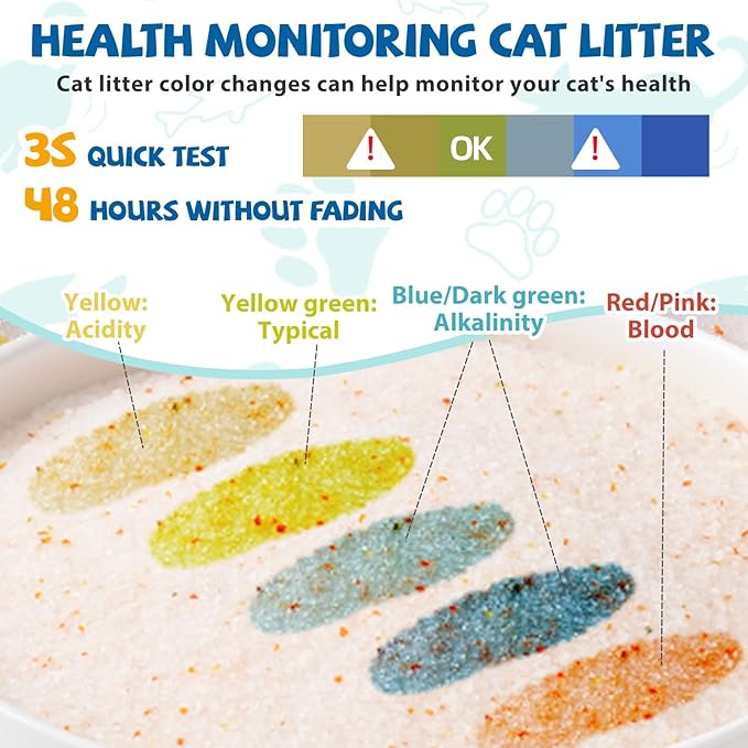 NEWORD Crystals Cat Litter Health Indicating Silica Gel Cat Litter, Color-Changing, 8 lb, Urine PH Level Detection Health Monitoring Non-Clumping Superior Odor Control Absorbent Lightweight, Unscented