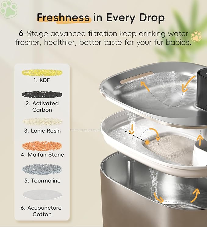 Cat Water Fountain Stainless Steel, 138fl.oz / 4.1L Cat Fountain, Pet Water Dispenser Cordless for Cats & Dogs Indoor