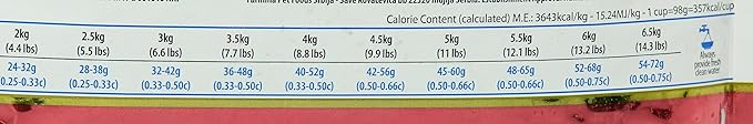 FARMINA N&D GF Chicken and Pomegranate Neutured Cat - 11 LB Bag