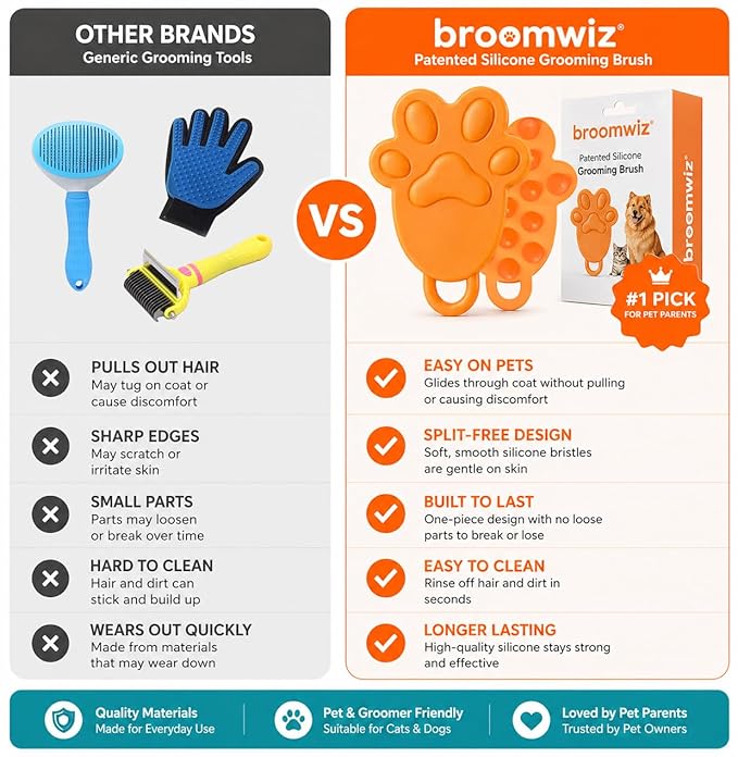 Cat Brush Silicone Pet Grooming Brush for Cats & Dogs, Soft Flexible Deshedding for Removing Loose Fur, Easy to Clean, Waterproof, for Short & Long Hair, Orange White Gray