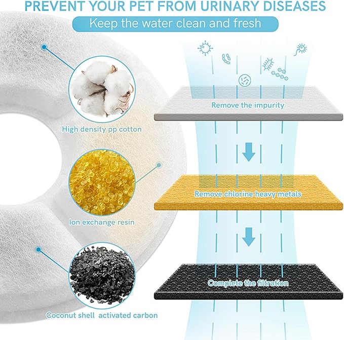 Cat Water Fountain, 81OZ/2.4 L Ultra Silent Cat Fountain with Stainless Steel Top and Water Level Window, Activated Carbon Filter, 3 Different Flow Designs, Suitable for Kittens and Dogs