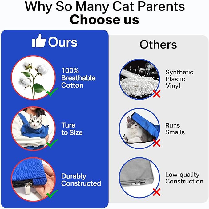 Cat Carrier Pouch for Medium Cats 10–20 lbs, Soft Cat Carrier with Upgraded Adjustable Strap, Durable Cotton Cat Bag for Nail Trimming, Medication & Vet Visits – Klein Blue
