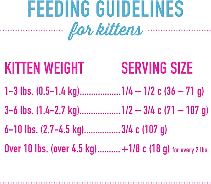 Tiki Cat Born Carnivore Baby Non-GMO, Chicken & Egg 5.6 lbs.