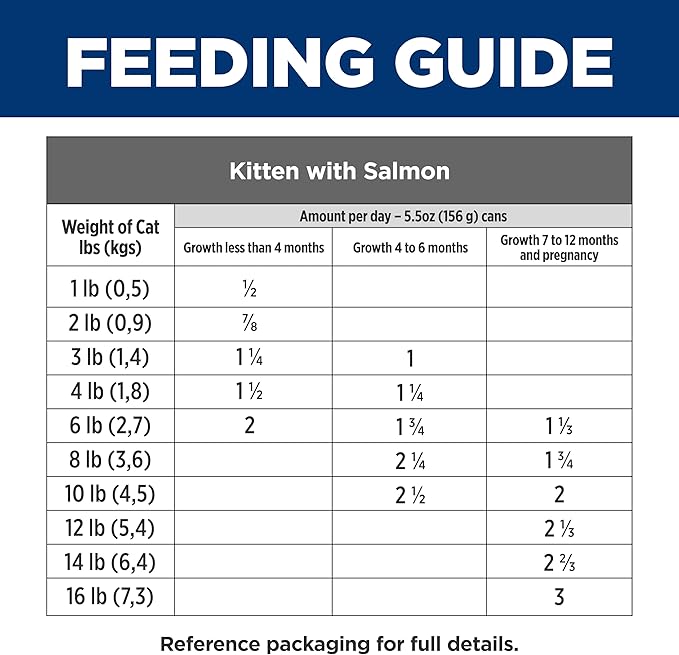 Hill's Science Diet Kitten Wet Cat Food, Salmon, 5.5 oz. Cans, 24-Pack