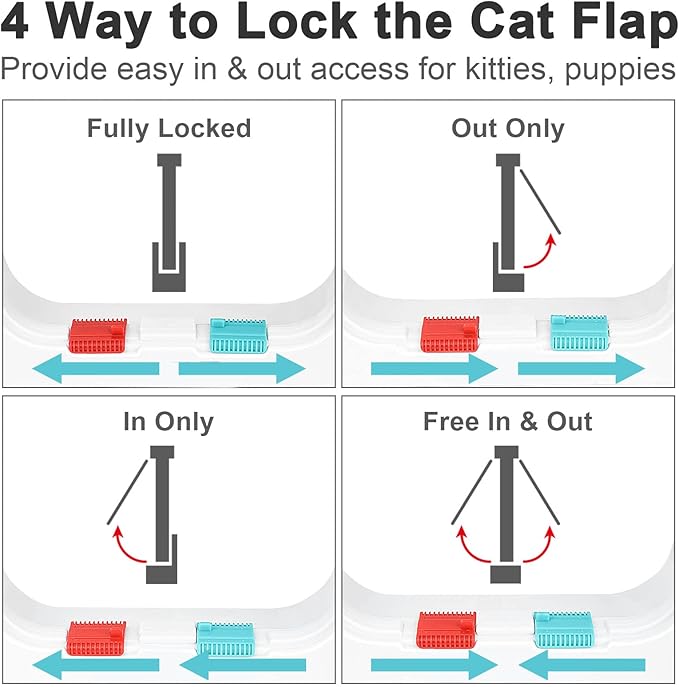 Thin Cat Door for Windows, Pet Doors and Sliding Door, Safety Pet Door with 4 Way Lock, Weatherproof Cat Flap for Thin Door and Wall(Medium, Outer Size 7.76 * 7.5 * 0.78in)