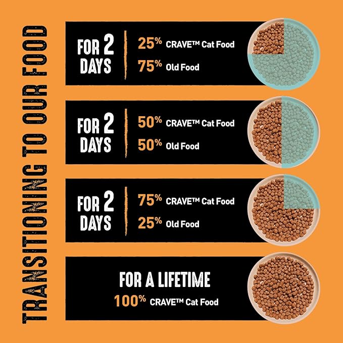 CRAVE Grain Free Adult High Protein Natural Dry Cat Food with Protein from Chicken, 4 lb. Bag