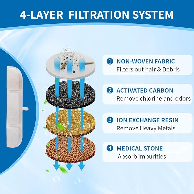 12 Packs Replacement Filters for DownyPaws Pet Wireless Cat Water Fountain 84oz/2.5L, Filter for Cat and Dogs Water Fountain DPWFP6(12 filter +12 prefilter)