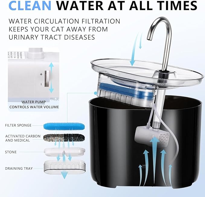Automatic Cat Water Fountain, 2.2L Pet Fountain, Silent Dog Water Dispenser with Replacement Filters and Stainless Steel Tray for Cats, Dogs, Multiple Pets,Black