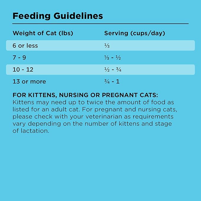 BIXBI Liberty Dry Food Indoor Cat Health Chicken & Salmon Recipe, 10lb