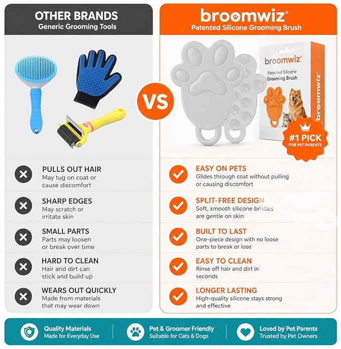 Cat Brush Silicone Pet Grooming Brush for Cats & Dogs, Soft Flexible Deshedding for Removing Loose Fur, Easy to Clean, Waterproof, for Short & Long Hair, Orange White Gray (White)