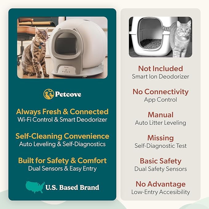 Petcove Automatic Self Cleaning Litter Box for Multiple Cats - PurrTek with Smart App (5GHz Wi-Fi), Triple Odor Control, Quiet Operation & Advanced Safety Sensors