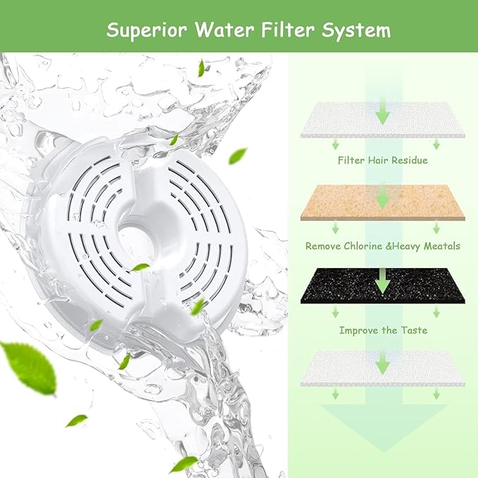 AONBOY Cat Water Fountain Filters: Suitable for AONBOY Cats Fountains F2 - Cat Fountain Filter Replacement(6 Filters + 6 Sponges)