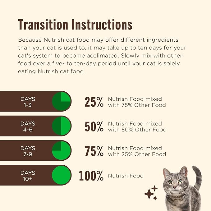 Nutrish Grain Free Ocean Lover's Whole Health Blend Variety Pack Wet Cat Food, 2.8 oz. Cup, 12 Count (Rachael Ray)