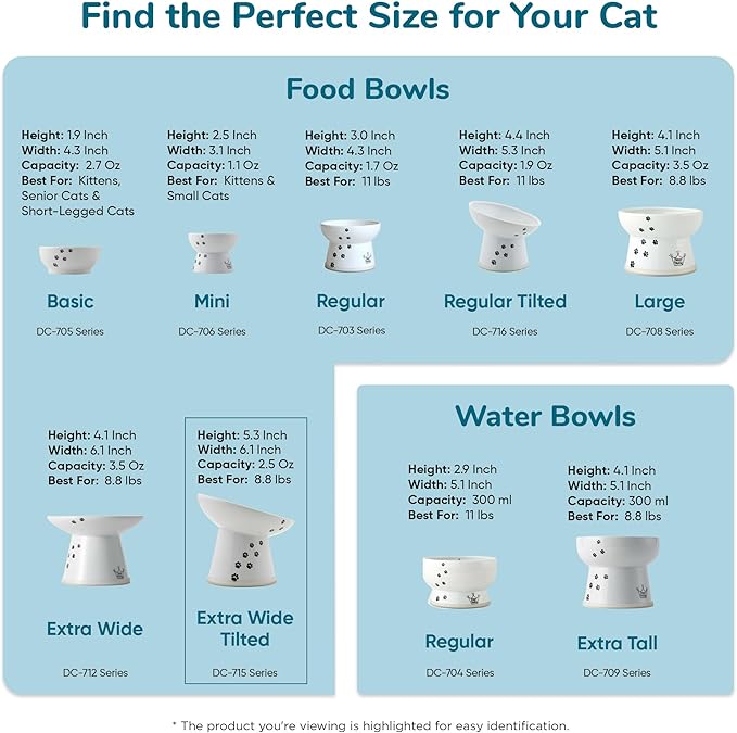 Necoichi Raised Cat Food Bowl – Ceramic Elevated 15° Tilted Cat Bowl for Whisker Fatigue Dishwasher Microwave Safe, Non-Slip Anti Vomiting Design (Colorful Dots, Extra Wide Tilted, 1.5-Cup Capacity)