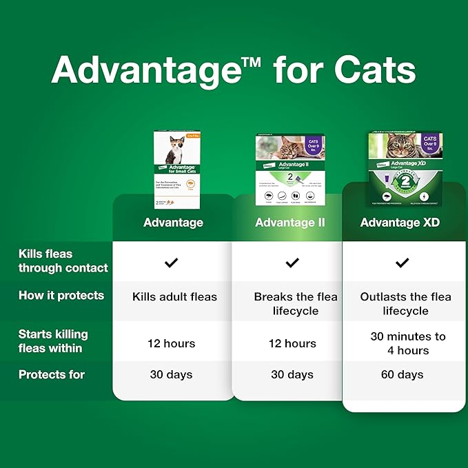 Advantage Topical Cat Flea Treatment and Prevention for Small Cats 2-9 lbs. | Apply Flea Drops Monthly | 2 Treatments, (Pack of 2)