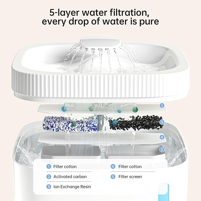 Lyght Automatic Cat Water Fountain, Pet Water Fountain with 101oz/3L Large Capacity, BPA-Free Plastic, LED Indicator, Dog Water Bowl Dispenser