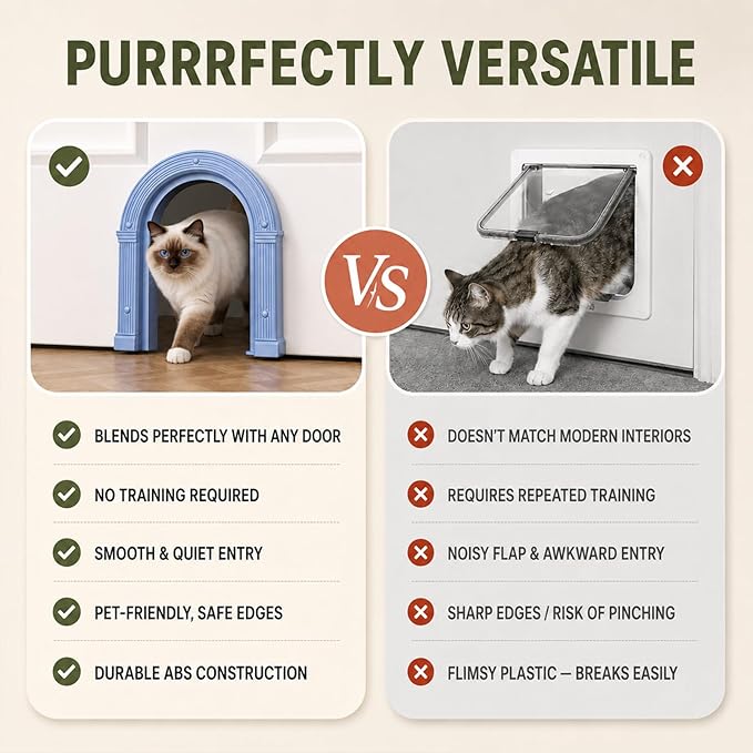 Cat Door for Interior Doors Large - No-Flap, No Training Needed, Indoor Cat Door Fits Cats Up to 25 lbs, Easy Installation, Installs in Minutes, Fits 1.25" to 1.75" Thick Solid & Hollow Doors Blue