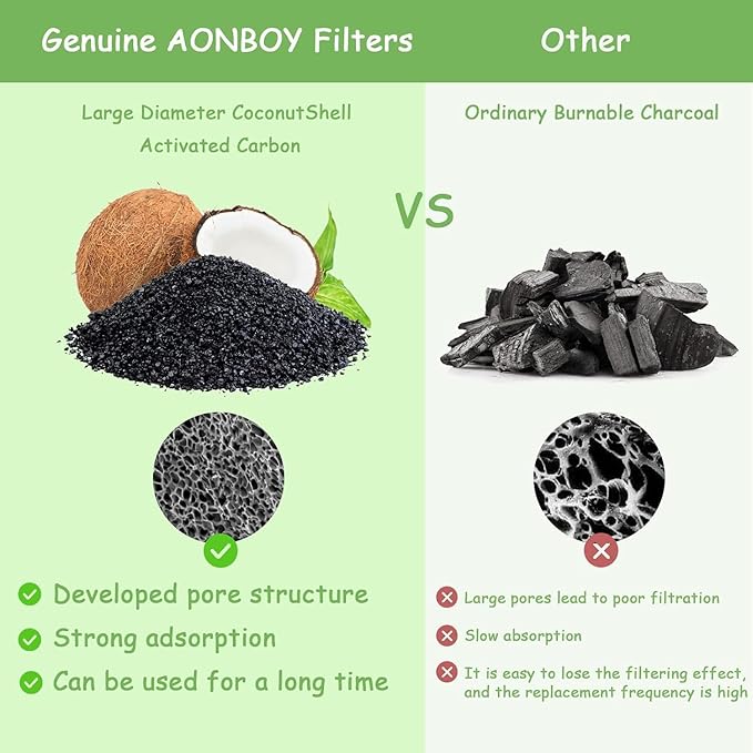 AONBOY Cat Water Fountain Filters: Suitable for AONBOY Cats Fountains F2 - Cat Fountain Filter Replacement(6 Filters + 6 Sponges)