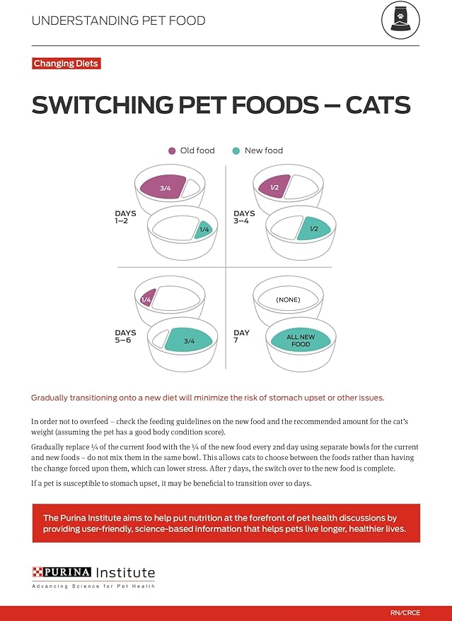 Purina ONE Natural,High Protein Cat Food Variety Pack,Turkey,Chicken and Tuna Recipes - 3 oz. Cans,(Pack of 48)