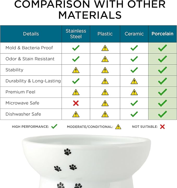 Necoichi Raised Cat Food Bowl – Ceramic Elevated Cat Bowl for Whisker & Neck Fatigue, Dishwasher Microwave Safe – Non-Slip & Anti Vomiting Ergonomic Design (Cats, Regular, 1-Cup Capacity)