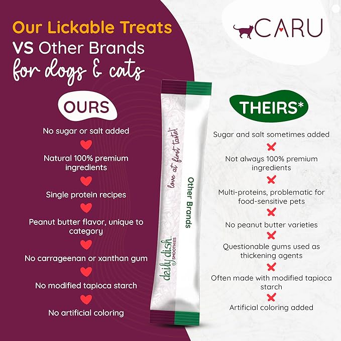 Caru - Daily Dish Smoothies - Lickable Tuna Cat Treat - 4 Pouches Per Pack - Pack of 6
