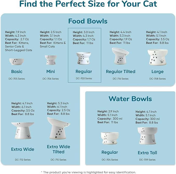 Necoichi Raised Cat Food Bowl – Ceramic Elevated Cat Bowl for Whisker & Neck Fatigue, Dishwasher Microwave Safe – Non-Slip & Anti Vomiting Ergonomic Design (Colorful Dots, Regular, 1 Cup Capacity)