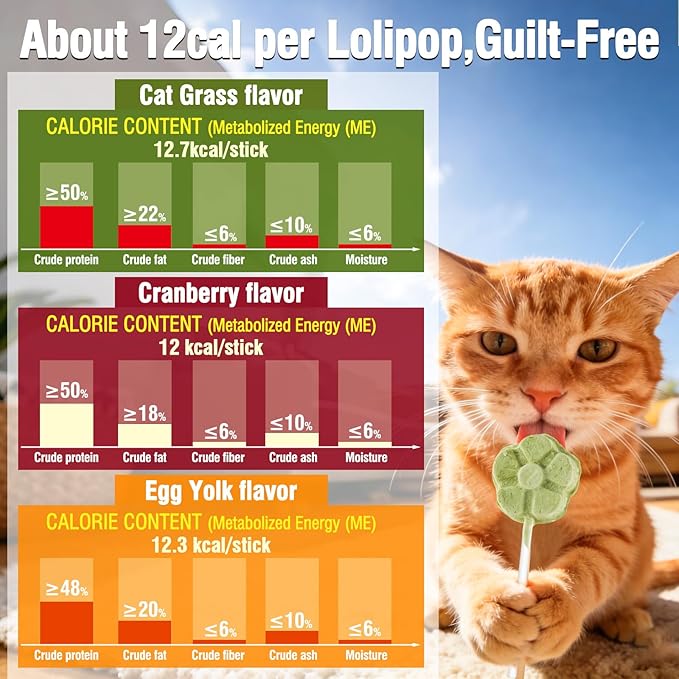 Freeze Dried Cat Treats, Cat Lollipop Treats Cat Grass Treats, Chicken Lollipops, High-Protein Nutrient Snacks - Interactive Cat Toy & Food Toppers (21pcs)