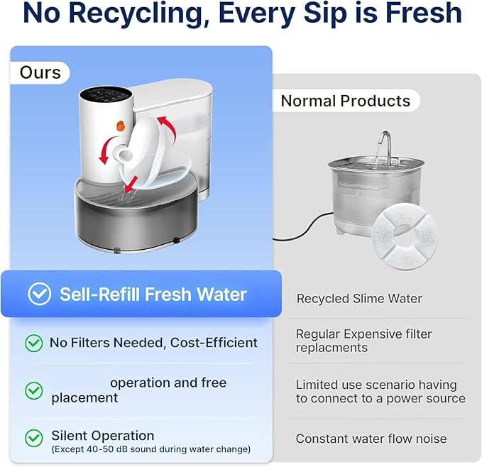 Potaroma Smart Pet Water Fountain, No Filter, 3.5L Large Capacity, Rechargeable Automatic Water Dispenser for Cats and Small Dogs, Wastewater Separation Always Fresh Water