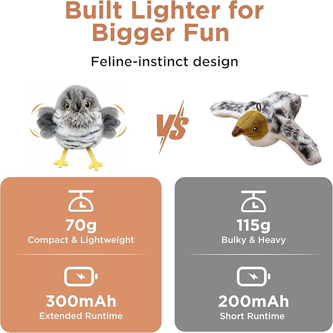 Flapping Bird Cat Toy, Small & Lightweight Catnip Toy for Cats, Interactive Cat Toy with Motion & Chirping Sound for Indoor Cats, Cuckoo Flappy Bird Cat Toy