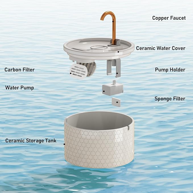 MISFANS Ceramic Cat Water Fountain - 2.1L/71oz - Honeycomb Embossed All-Ceramic Body & Pure Copper Spout - Non-Toxic & Automatic Pet Drinking Fountain Indoor with Ultra-Quiet Pump, 3 Filters & Sponge