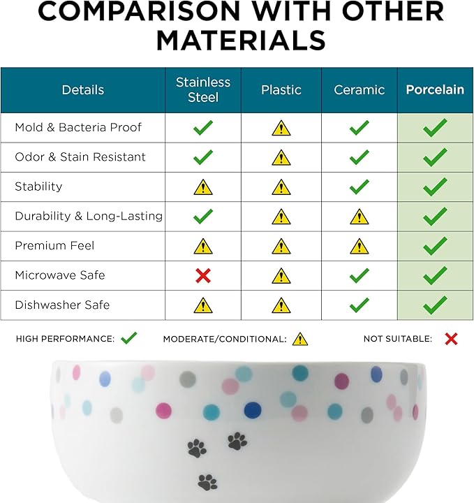 Necoichi Elevated Cat Water Bowl – Ceramic Raised Cat Bowl, Prevents Neck & Whisker Fatigue – Dishwasher & Microwave Safe – Pet Water Bowl for Cats (Colorful Dots, Regular)