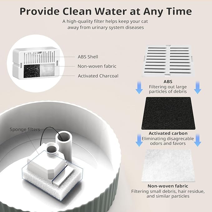 Ceramic Cat Water Fountain, 2.1L/71oz Cupcake Pet Water Fountain for Cats and Dogs, Automatic Pet Drinking Fountain,Double Filtration System, Easy to Clean, 360°Drinking Water(Dark Grey)