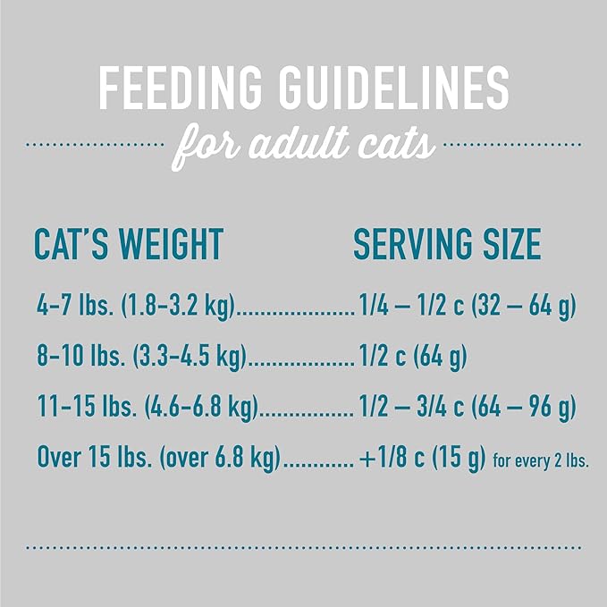 Tiki Cat Born Carnivore Silver Senior Health Dry Cat Food for Senior Cats, Non-GMO, 5.6 lbs. Bag