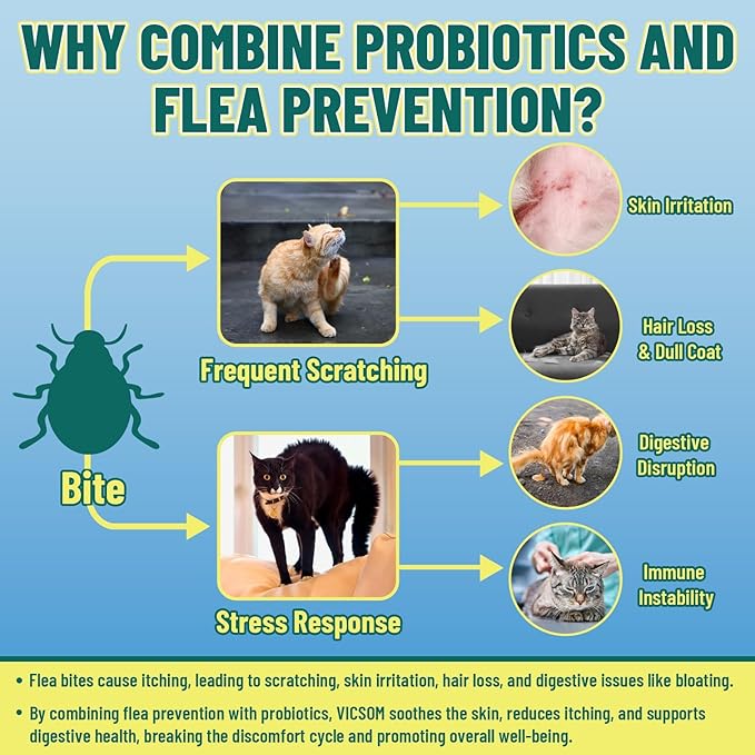 Flea and Tick Prevention for Cats, 500 Crunchy & Krill Chews with Probiotics for Cats, Cat Flea Chews with Gut & Digestive Support, Skin & Coat Support for All Breeds & Ages, Chicken Flavor