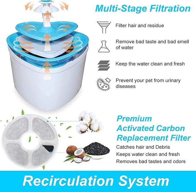 Cat Water Fountain 2L Pet Drinking Fountain,Automatic Cat Puppy Dog Water Dispenser,LED Night Vision Water Level Window, Intelligent Auto Shut Off and Ultra-Quiet Pump, 4 Replacement Filters
