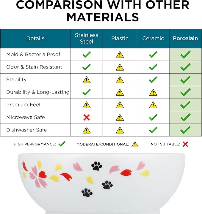 Necoichi Raised Cat Food Bowl – Ceramic Elevated Cat Bowl for Whisker & Neck Fatigue, Dishwasher Microwave Safe – Non-Slip & Anti Vomiting Ergonomic Design (Sakura Floral, Large, 2-Cup Capacity)