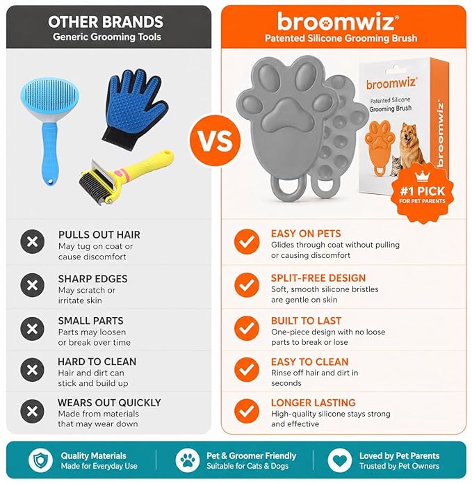 Cat Brush Silicone Pet Grooming Brush for Cats & Dogs, Soft Flexible Deshedding for Removing Loose Fur, Easy to Clean, Waterproof, for Short & Long Hair, Orange White Gray (Grey)