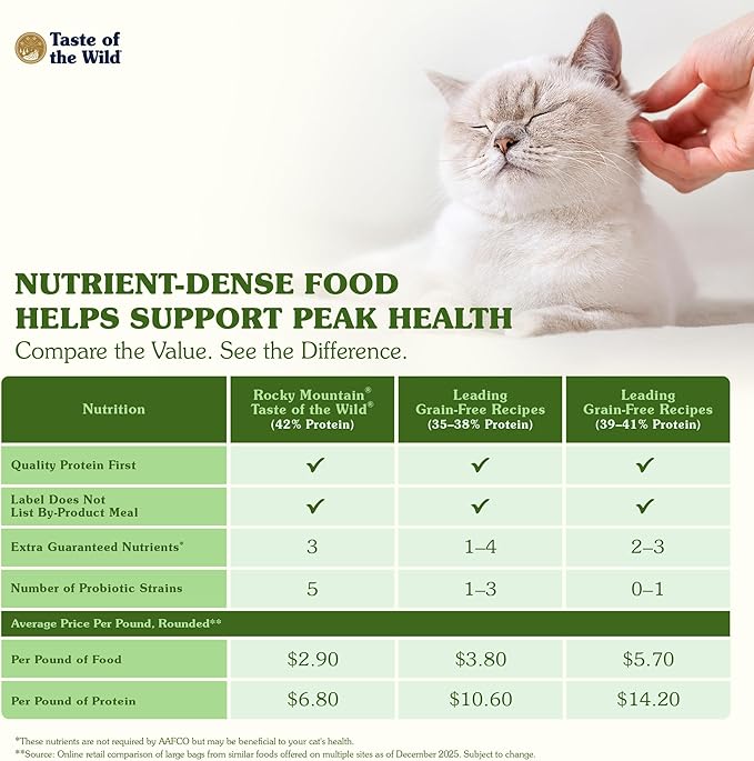 Taste Of The Wild Rocky Mountain Grain-Free Dry Cat Food With Roasted Venison & Smoke-Flavored Salmon 5lb