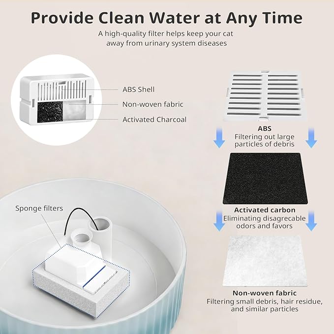 Ceramic Cat Water Fountain, 2.1L/71oz Cupcake Pet Water Fountain for Cats and Dogs, Automatic Pet Drinking Fountain,Double Filtration System, Easy to Clean, 360°Drinking Water(Gradient Blue)